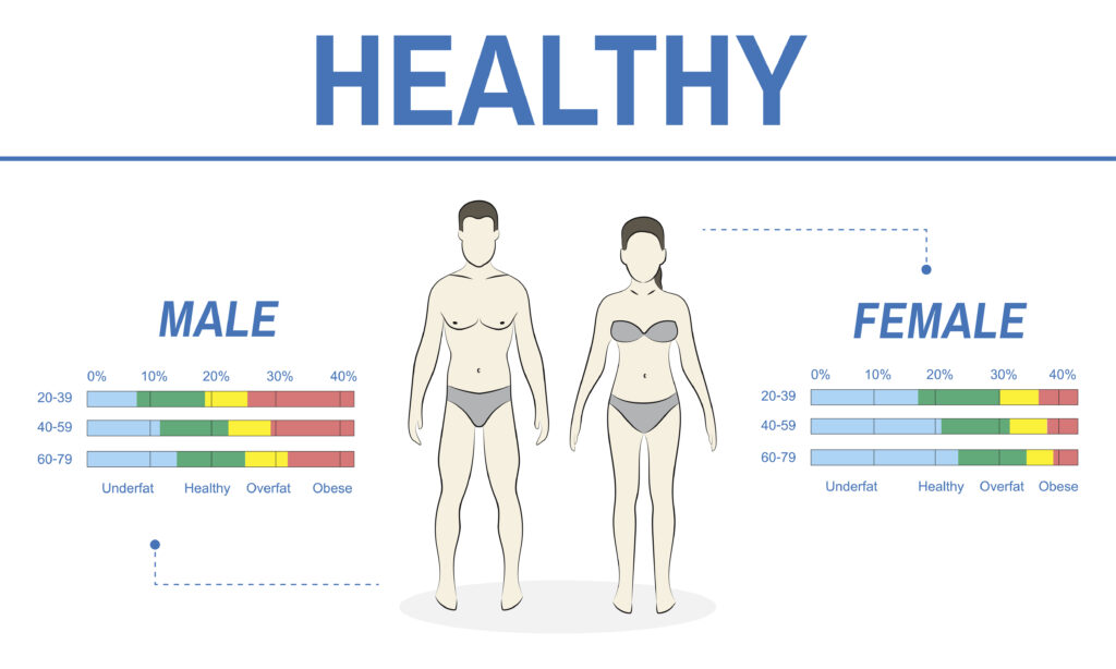 body mass index