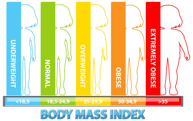 Understanding Your Body Mass Index (BMI): A Simple Guide to Healthy Weight